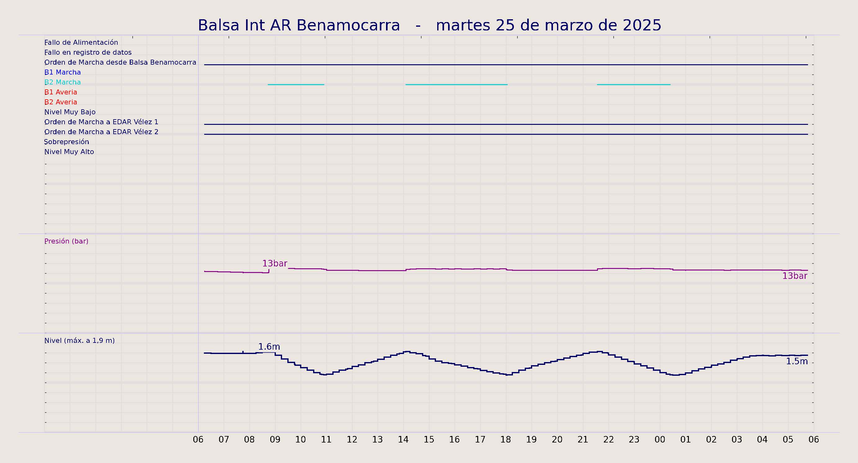 ../../imagenes/vid/2025/Balsa Int AR Benamocarra/2025-03-25 Balsa Int AR Benamocarra.png